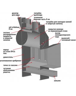 Печь Пегас 16 конвекция ЗК нерж-foto5
