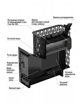 Чугунная печь Verona 18 Закрытая каменка Aisi-304 облицовка Тальк-foto3