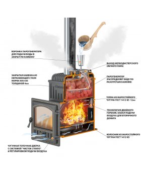 Печь для бани Эверест 24 Легкий пар (280) под обкладку-foto2