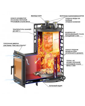 Печь для бани Эверест "Steam Master" 30 (320М) б/в-foto3