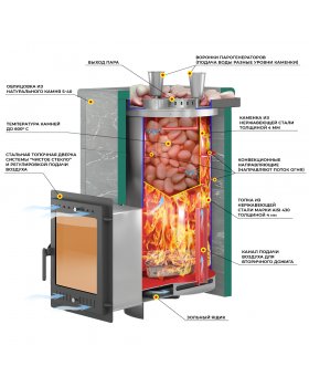 Печь для бани Эверест "Steam Master 30 INOX" Пироксенит Элит, S-40-foto2