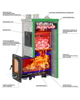 Печь Эверест "Легкий пар Профи" каменка из нерж. стали, Талькохлорит, S-50 мм, Резная (2 стороны)-foto2