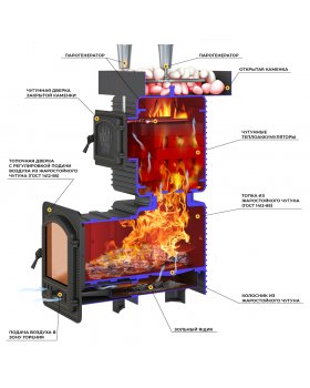 Печь для бани Эверест "Легкий пар Профи" под обкладку Б/В (по-серому)-foto5