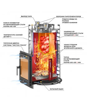 Печь для бани Эверест "Steam Master" 30 INOX (320М) б/в-foto2