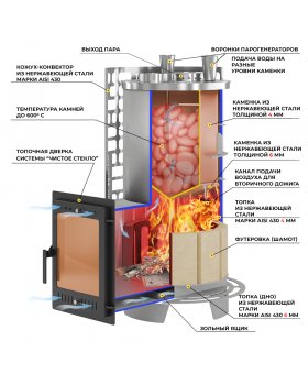 Печь для бани Эверест "Steam Master" 60 INOX (320M)-foto4