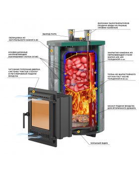 Печь для бани Эверест "Steam Master 30 ЧУГУН" Ламель Талькохлорит, S-20-foto2