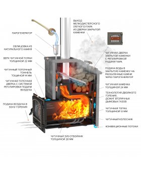 Комплект Президент Эверест 24 (280) Пироксенит Элит, S-40-foto4
