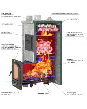Печь Эверест "Легкий пар Профи" каменка из чугуна, Талькохлорит, S-50 мм-foto5