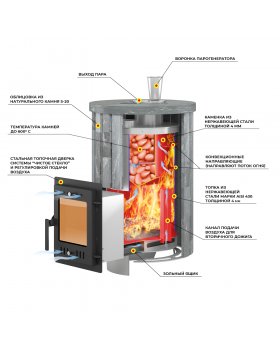 Печь для бани Эверест "Steam Master 18 INOX" Ламель Пироксенит Элит, S-20-foto2