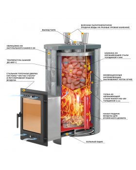 Печь для бани Эверест "Steam Master 44 INOX" Ламель Амфиболит, S-20-foto2