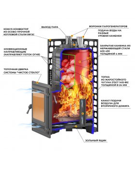 Печь для бани Эверест "Steam Master" 38 (320) ЧУГУН (под обкладку)-foto3