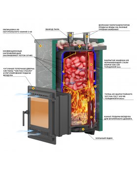 Печь для бани Эверест "Steam Master 30 ЧУГУН" Талькохлорит, S-40-foto2