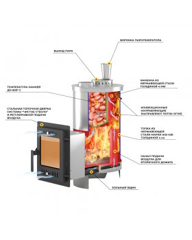 Печь для бани Эверест "Steam Master" 18 INOX (210М) б/в-foto3