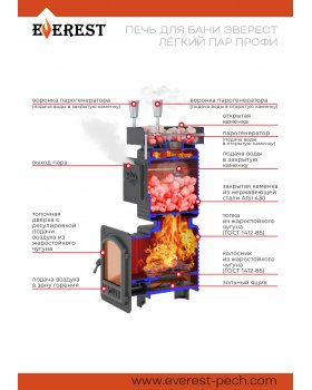 Печь для бани Эверест "Легкий пар Профи" под обкладку (закрытая каменка из нерж. стали)-foto6