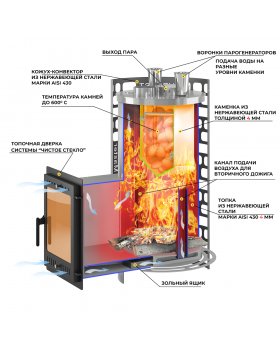 Печь для бани Эверест "Steam Master" 38 INOX (320M) (под обкладку)-foto2