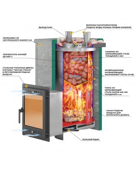 Печь для бани Эверест "Steam Master 44 INOX" Амфиболит, S-40-foto2
