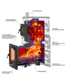 Печь для бани Эверест "Легкий пар Профи" Ковка Б/В (по-серому)-foto3