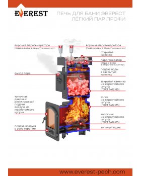 Печь для бани Эверест "Легкий пар Профи" под обкладку (чугунная закрытая каменка)-foto6