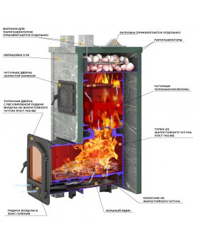 Печь Эверест "Легкий пар Профи" каменка «по-серому», Талькохлорит, S-50 мм-foto3
