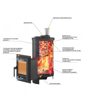 Печь для бани Эверест "Steam Master" 18 (210М)-foto2