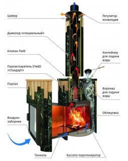 Банная печь Ферингер Квадра, Жадеит наборный-foto2