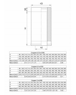 AUSTENITE 30-50 Сэндвич 0,5м 115х200-foto2