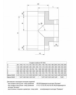 AUSTENITE 30-50 Сэндвич-тройник 90° 115х200-foto2