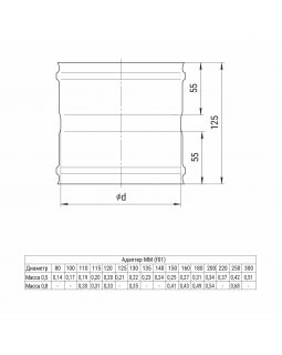 AUSTENITE Адаптер ММ 115-foto2