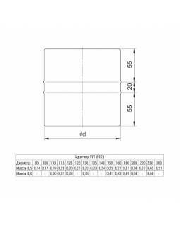 HF Адаптер ПП 110-foto2