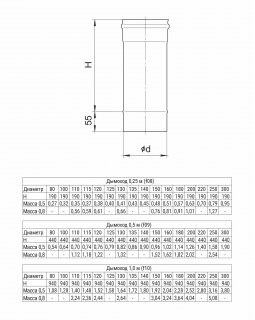 HF Дымоход 1,0м 110-foto2