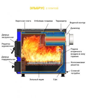 Твердотопливный котел Везувий Эльбрус-18 с плитой-foto4