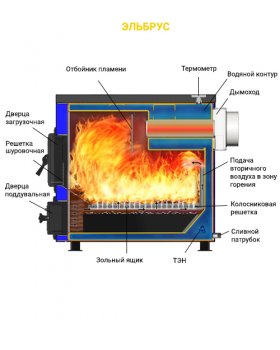 Твердотопливный котел Везувий Эльбрус-18-foto4