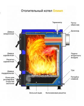 Твердотопливный котел Везувий Олимп-15-foto6
