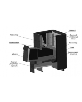 Банная печь КОНВЕКТИКА Колибри 9 терракота-foto2