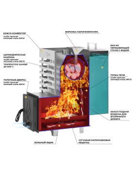 Печь для бани ASTON 16 INOX стекло "АКВА"-foto3