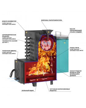 Печь для бани ASTON 16 стекло "АКВА"-foto3