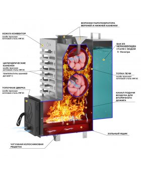 Печь для бани ASTON 20 INOX "АКВА"-foto3