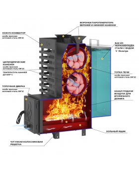 Печь для бани ASTON 20 стекло "АКВА"-foto3