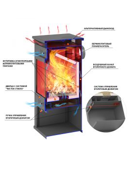 Печь-Камин ASTON 11кВт (180 м3) Ø 150мм Амфиболит-foto3