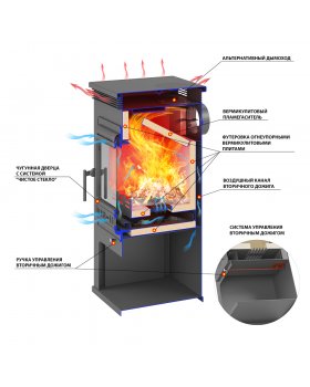 Печь-Камин ASTON 11кВт (180 м3) Ø 150мм (Чугунная дверь) Талькохлорит-foto3