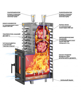 Печь для бани ASTON 24 INOX (310)-foto2