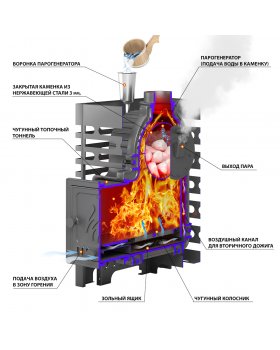 Печь для бани ASTON «Шторм 16» (ДТ-4С) Long-foto7