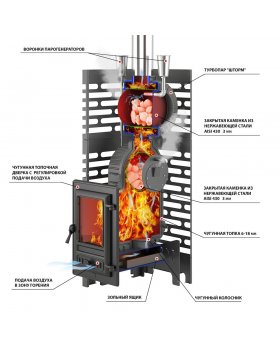 Печь для бани ASTON «Шторм Турбопар» (чугун)-foto3