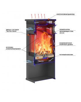 Печь-Камин ASTON 11 кВт (180 м3) Ø 150мм-foto3