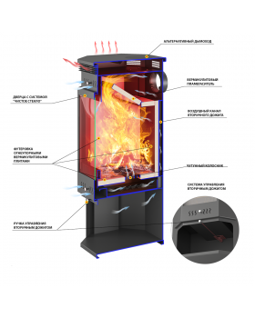 Печь-Камин ASTON 11кВт (180 м3) пристенно-угловой Ø 150мм Амфиболит-foto3