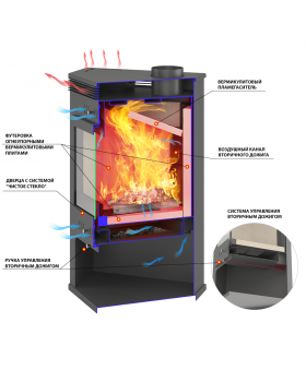 Печь-Камин ASTON 11кВт (180 м3) угловой Ø 150мм Амфиболит-foto3