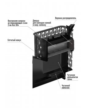 Чугунная печь Verona 26 ГАЗ Закрытая каменка Aisi-304 облицовка Пироксенит-foto8