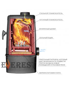 Печь-камин EVEREST М7-foto3