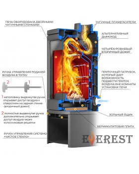 Печь-камин EVEREST Н12М-foto3