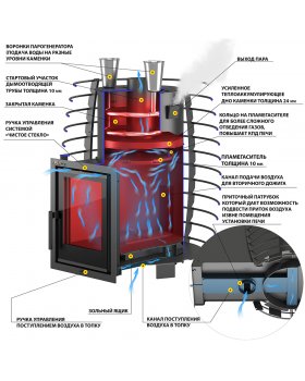 Печь для бани Эверест "Steam Heat" 24 Б/В-foto3